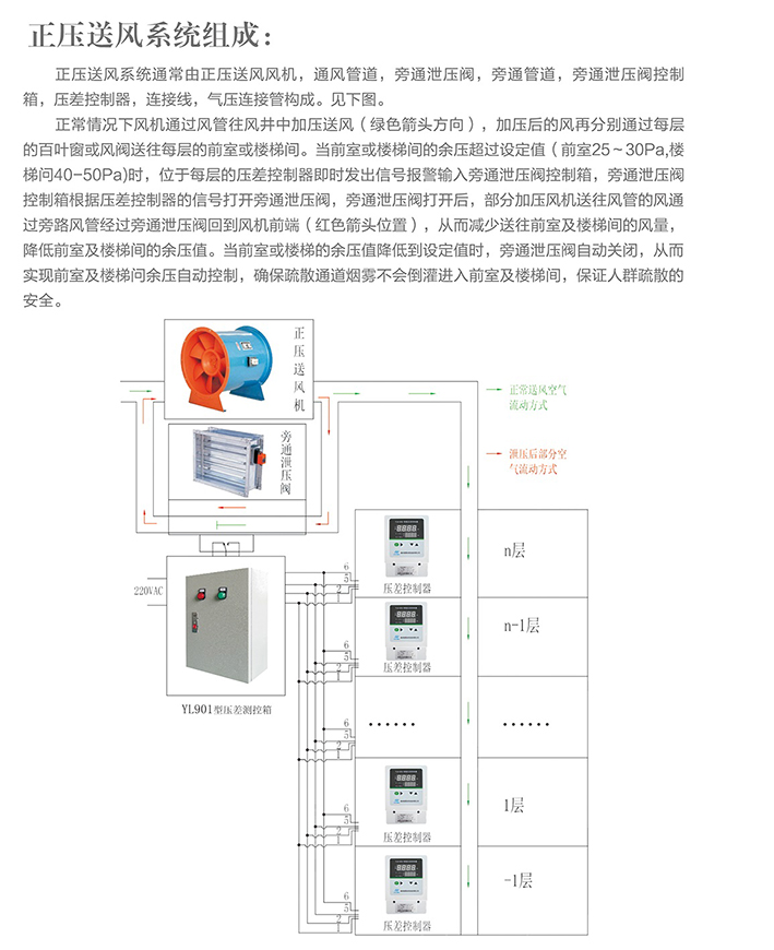 YLK-801正压系统泄压阀控制器